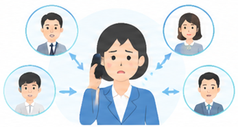 問い合わせが特定の担当者に集中しているイメージ